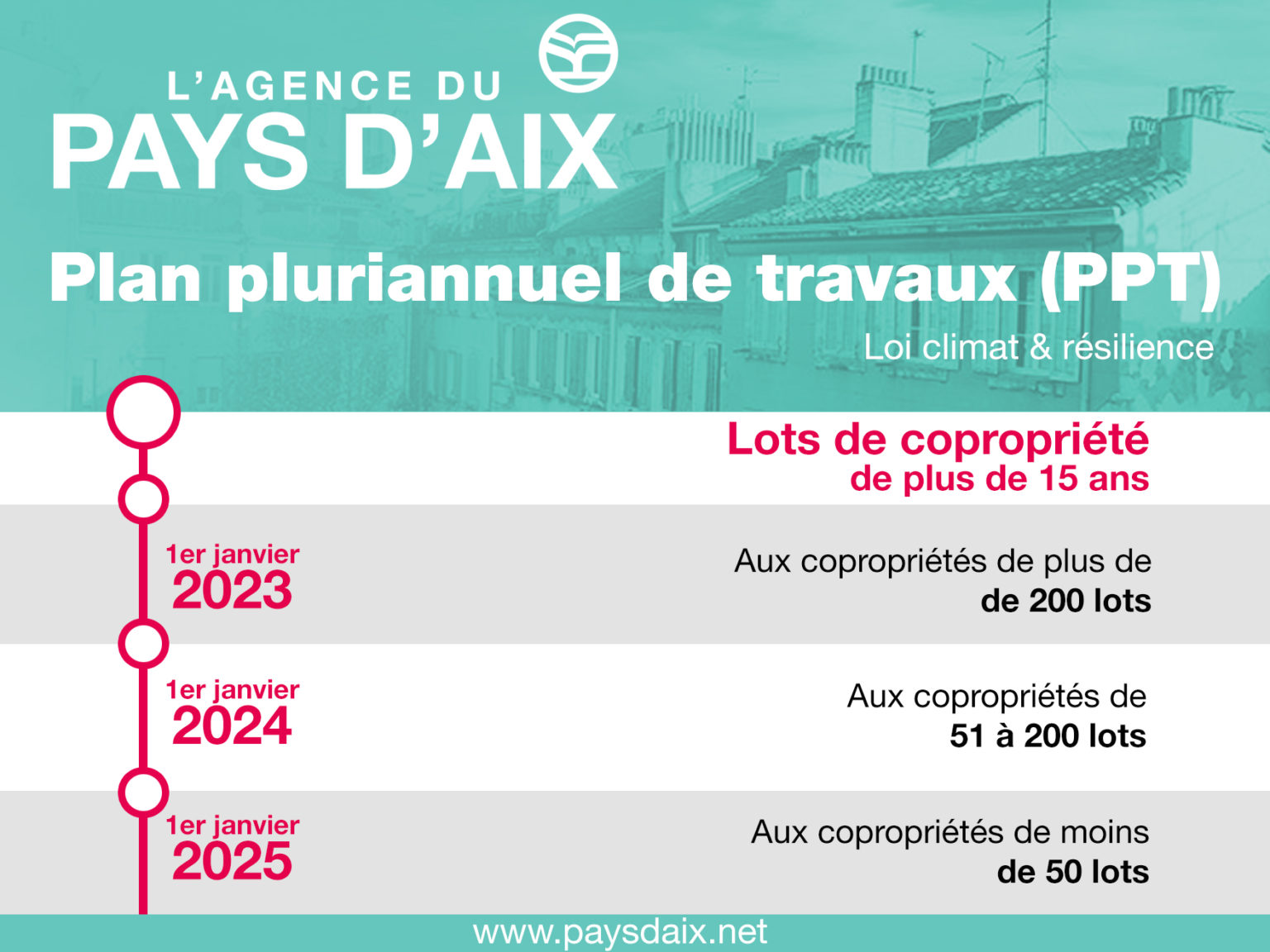 Copropriétaires Mise en place sur le plan pluriannuel de travaux (PPT) Agence immobilière du